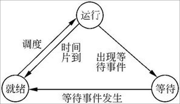 书籍《系统架构设计师考试全程指导》 - 插图1