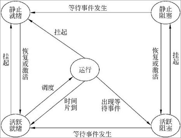 书籍《系统架构设计师考试全程指导》 - 插图2