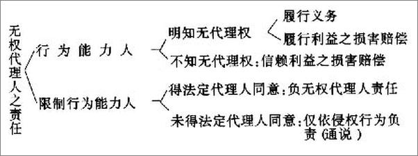 书籍《王泽鉴民法学说与判例研究》 - 插图2