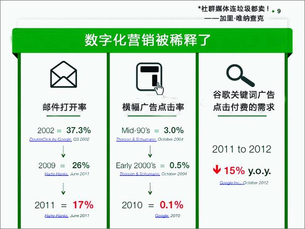 书籍《新媒体营销圣经：引诱，引诱，引诱，出击！》 - 插图2