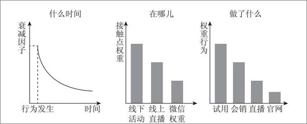 书籍《获客 - 何润_&_张艳琳》 - 插图1