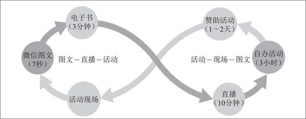 书籍《获客 - 何润_&_张艳琳》 - 插图2