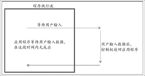 书籍《C++多线程编程实战》 - 插图2