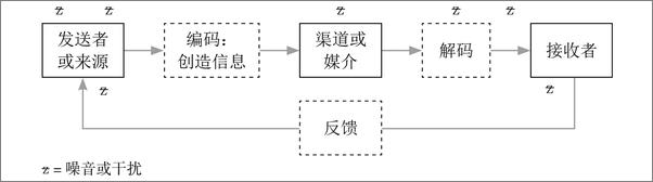 书籍《沟通圣经：听说读写全方位沟通技巧（从沟通开始成就一个社会人的自我。）》 - 插图2