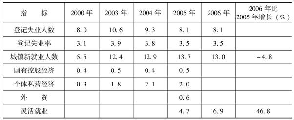 书籍《制度如何制造不平等_一个北方城市贫困女性社会排斥的制度分析》 - 插图1