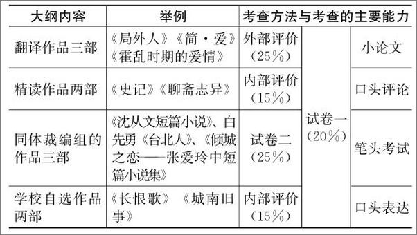 书籍《文学经典怎么读：从IB中文到批判性阅读》 - 插图2