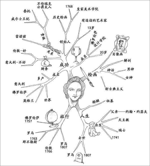 书籍《逢考必过》 - 插图2