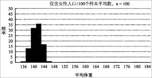 书籍《赤裸裸的统计学：8.0》 - 插图2