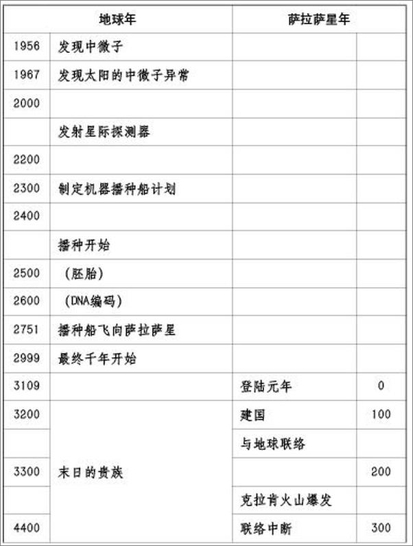 书籍《遥远地球之歌》 - 插图2