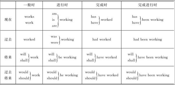 书籍《综合英语语法》 - 插图1