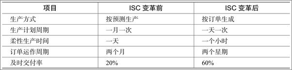 书籍《华为管理方法精要丛书》 - 插图2