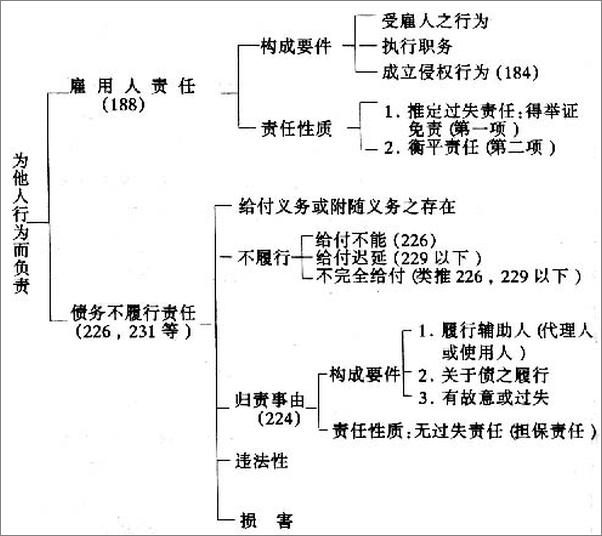 书籍《民法学说与判例研究》 - 插图1