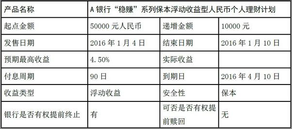 书籍《你不理财，财不理你：30岁后，我靠投资生活》 - 插图2