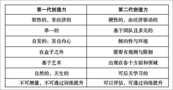 书籍《和毕加索一起淋浴》 - 插图1