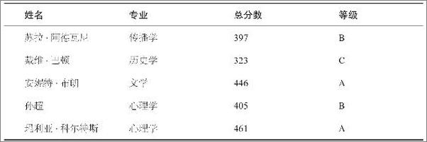 书籍《统计学的世界（第8版）》 - 插图2