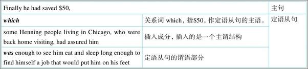 书籍《新东方•英语语法新思维高级教程_驾驭语法》 - 插图1