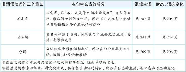 书籍《新东方•英语语法新思维高级教程_驾驭语法》 - 插图2