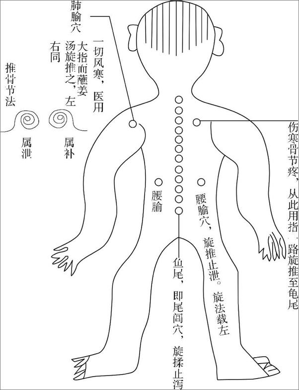 书籍《小儿推拿秘诀》 - 插图2