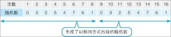 书籍《程序是怎样跑起来的》 - 插图1