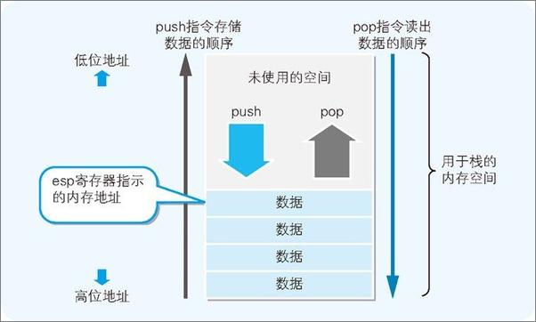 书籍《程序是怎样跑起来的》 - 插图2