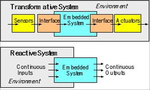 书籍《EmbeddedSystems_Real-TimeOperatingSystem.epub》 - 插图2