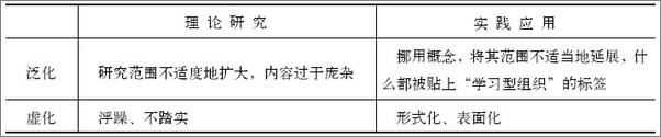 书籍《学习型组织新实践_持续创新的策略与方法》 - 插图1