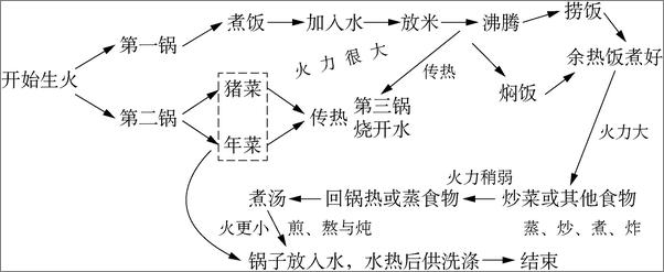 书籍《科学有性别吗？ 》 - 插图2
