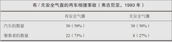 书籍《经济学讲义：颠覆传统经济学26讲》 - 插图2