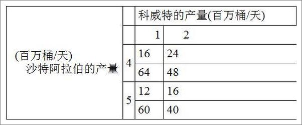 书籍《策略思维：商界、政界及日常生活中的策略竞争》 - 插图2