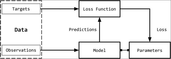 书籍《NaturalLanguageProcessingwithPyTorch》 - 插图1