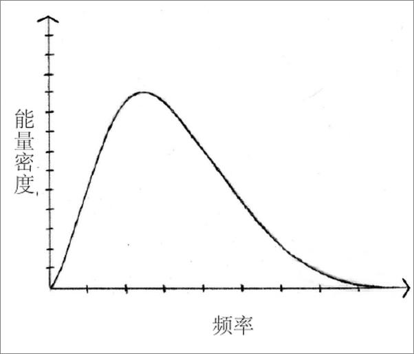 书籍《概率的烦恼：量子贝叶斯拯救薛定谔的猫》 - 插图2