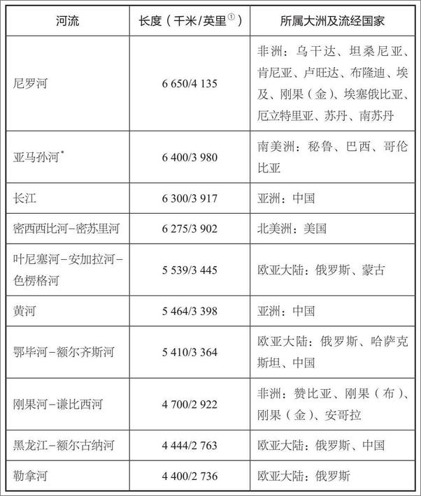书籍《极简地理学》 - 插图1