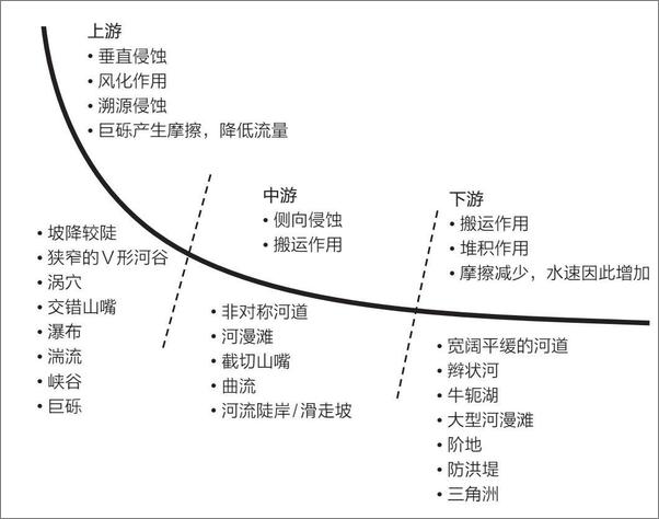 书籍《极简地理学》 - 插图2