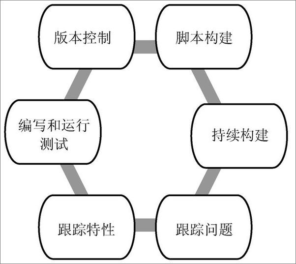 书籍《软件项目成功之道》 - 插图2