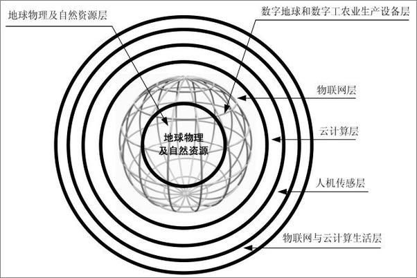 书籍《物联网与云计算_助力战略性新兴产业的推进》 - 插图2