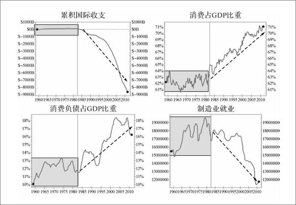 书籍《梅花与牡丹：中国经济新常态下的消费崛起》 - 插图1