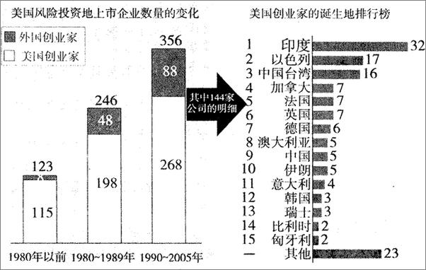 书籍《低智商社会：如何从智商衰退中跳脱出来》 - 插图2