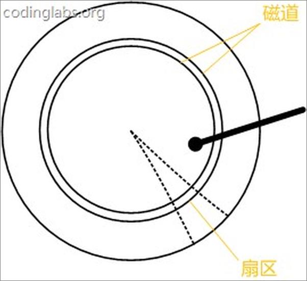 书籍《MySQL索引背后的数据结构及算法原理》 - 插图2