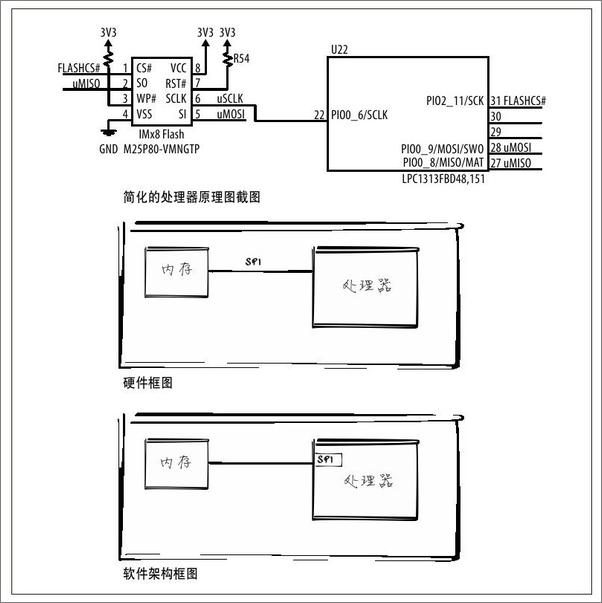 书籍《嵌入式系统设计与实践》 - 插图2