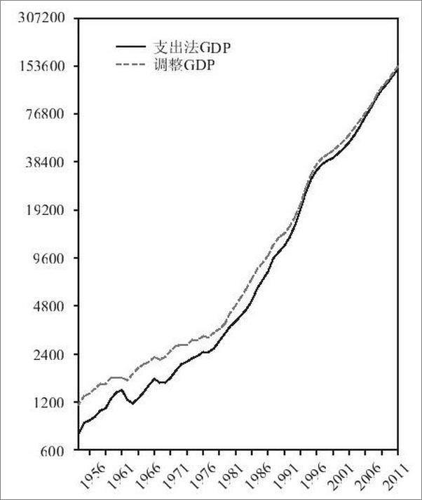 书籍《中国经济下一步_繁荣还是陷阱_观察中国经济未来的15个维度》 - 插图1