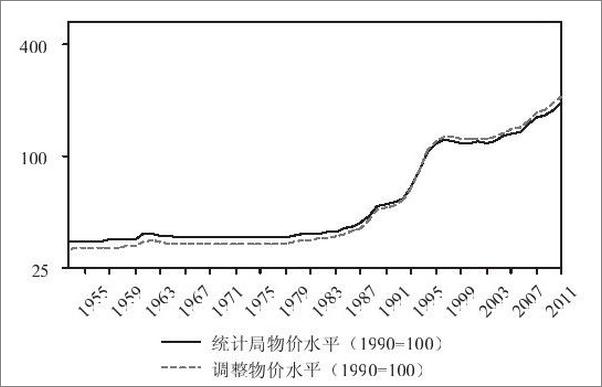 书籍《中国经济下一步_繁荣还是陷阱_观察中国经济未来的15个维度》 - 插图2