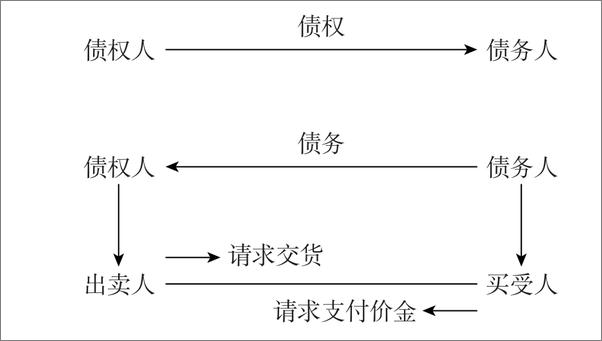 书籍《债法总论》 - 插图2