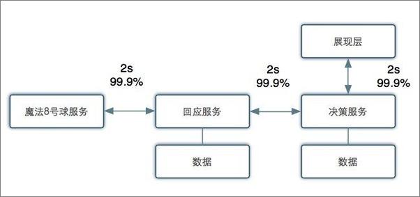 书籍《谷歌和亚马逊如何做产品》 - 插图1