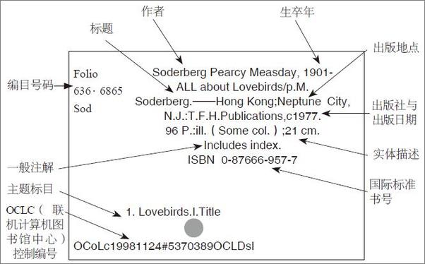 书籍《元数据：用数据的数据管理你的世界》 - 插图2