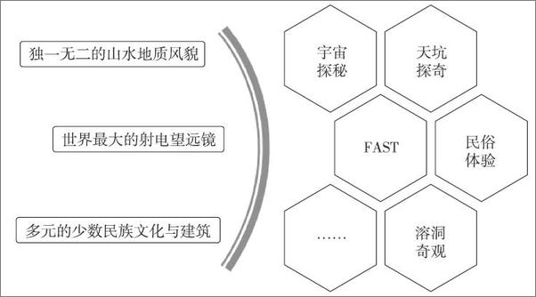 书籍《特色小镇投融资模式与实务》 - 插图1