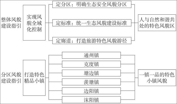 书籍《特色小镇投融资模式与实务》 - 插图2