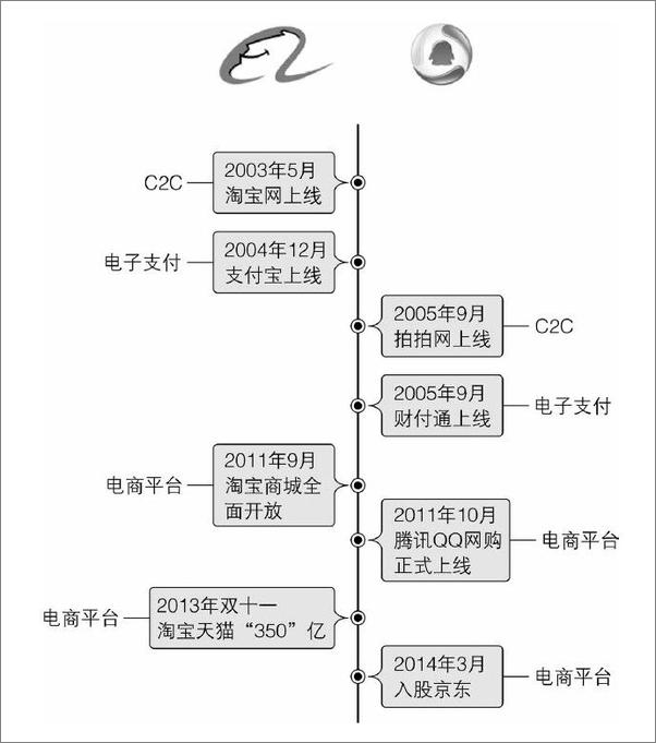 书籍《巅峰对决——马云马化腾争霸风云录》 - 插图2