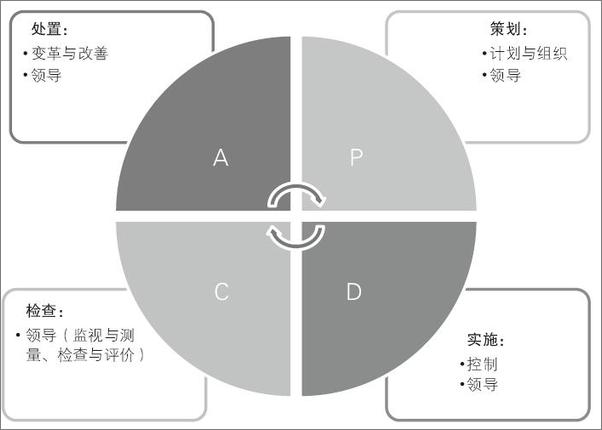 书籍《系统管理的力量：做一个卓有成效的管理者》 - 插图1