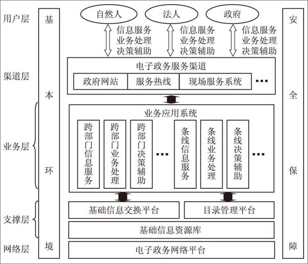 书籍《上海电子政务发展与政府信息资源开发利用战略研究》 - 插图2