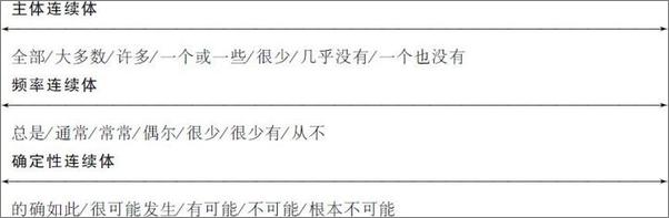 书籍《超越感觉：批判性思考指南(第8版)》 - 插图2